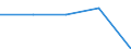 CN 85281073 /Exports /Unit = Prices (Euro/suppl. units) /Partner: Madagascar /Reporter: Eur27 /85281073:Colour Television Receivers, With Integral Tube, With a Diagonal Measurement of the Screen > 42 cm but =< 52 cm (Excl. Those Incorporating a Videophonic Recorder or Reproducer and Video Monitors)