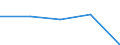 CN 85281073 /Exports /Unit = Prices (Euro/suppl. units) /Partner: Malawi /Reporter: Eur27 /85281073:Colour Television Receivers, With Integral Tube, With a Diagonal Measurement of the Screen > 42 cm but =< 52 cm (Excl. Those Incorporating a Videophonic Recorder or Reproducer and Video Monitors)