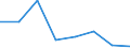 KN 85281091 /Exporte /Einheit = Preise (Euro/Bes. Maßeinheiten) /Partnerland: Deutschland /Meldeland: Eur27 /85281091:Videotuner