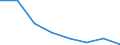 KN 85281091 /Exporte /Einheit = Preise (Euro/Bes. Maßeinheiten) /Partnerland: Oesterreich /Meldeland: Eur27 /85281091:Videotuner