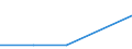 KN 85281091 /Exporte /Einheit = Preise (Euro/Bes. Maßeinheiten) /Partnerland: Guinea-biss. /Meldeland: Eur27 /85281091:Videotuner