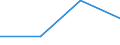 KN 85281091 /Exporte /Einheit = Preise (Euro/Bes. Maßeinheiten) /Partnerland: Elfenbeink. /Meldeland: Eur27 /85281091:Videotuner