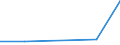 KN 85281091 /Exporte /Einheit = Preise (Euro/Bes. Maßeinheiten) /Partnerland: S.tome /Meldeland: Eur27 /85281091:Videotuner