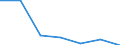 KN 85281098 /Exporte /Einheit = Preise (Euro/Bes. Maßeinheiten) /Partnerland: Norwegen /Meldeland: Eur27 /85281098:Fernsehempfangsgeraete Fuer Mehrfarbiges Bild, Ohne Bildschirm (Ausg. Projektionsfernsehgeraete und Videotuner)