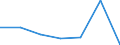 CN 85281098 /Exports /Unit = Prices (Euro/suppl. units) /Partner: Sweden /Reporter: Eur27 /85281098:Television Receivers, Colour, Without Screen (Excl. Television Projection Equipment and Video Tuners)