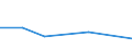 CN 85281098 /Exports /Unit = Prices (Euro/suppl. units) /Partner: Equat.guinea /Reporter: Eur27 /85281098:Television Receivers, Colour, Without Screen (Excl. Television Projection Equipment and Video Tuners)