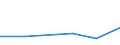 CN 85281098 /Exports /Unit = Prices (Euro/suppl. units) /Partner: Ethiopia /Reporter: Eur27 /85281098:Television Receivers, Colour, Without Screen (Excl. Television Projection Equipment and Video Tuners)