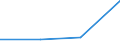 KN 85281214 /Exporte /Einheit = Preise (Euro/Bes. Maßeinheiten) /Partnerland: Frankreich /Meldeland: Eur27 /85281214:Projektionsfernsehgeraete fur Mehrfarbiges Bild, mit Abtastparametern von <= 625 Zeilen