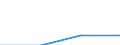 KN 85281214 /Exporte /Einheit = Preise (Euro/Bes. Maßeinheiten) /Partnerland: Griechenland /Meldeland: Eur27 /85281214:Projektionsfernsehgeraete fur Mehrfarbiges Bild, mit Abtastparametern von <= 625 Zeilen