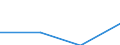 KN 85281214 /Exporte /Einheit = Preise (Euro/Bes. Maßeinheiten) /Partnerland: Finnland /Meldeland: Eur27 /85281214:Projektionsfernsehgeraete fur Mehrfarbiges Bild, mit Abtastparametern von <= 625 Zeilen