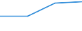 KN 85281214 /Exporte /Einheit = Preise (Euro/Bes. Maßeinheiten) /Partnerland: Faeroeer Inseln /Meldeland: Eur27 /85281214:Projektionsfernsehgeraete fur Mehrfarbiges Bild, mit Abtastparametern von <= 625 Zeilen