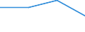 KN 85281214 /Exporte /Einheit = Preise (Euro/Bes. Maßeinheiten) /Partnerland: Malta /Meldeland: Eur27 /85281214:Projektionsfernsehgeraete fur Mehrfarbiges Bild, mit Abtastparametern von <= 625 Zeilen