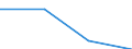 KN 85281214 /Exporte /Einheit = Preise (Euro/Bes. Maßeinheiten) /Partnerland: Ungarn /Meldeland: Eur27 /85281214:Projektionsfernsehgeraete fur Mehrfarbiges Bild, mit Abtastparametern von <= 625 Zeilen