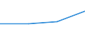 CN 85281214 /Exports /Unit = Prices (Euro/suppl. units) /Partner: Kasakhstan /Reporter: Eur27 /85281214:Television Projection Equipment, Colour, With Scanning Parameters of <= 625 Lines