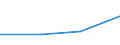 KN 85281214 /Exporte /Einheit = Preise (Euro/Bes. Maßeinheiten) /Partnerland: Kasachstan /Meldeland: Eur27 /85281214:Projektionsfernsehgeraete fur Mehrfarbiges Bild, mit Abtastparametern von <= 625 Zeilen