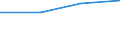 KN 85281214 /Exporte /Einheit = Preise (Euro/Bes. Maßeinheiten) /Partnerland: Kroatien /Meldeland: Eur27 /85281214:Projektionsfernsehgeraete fur Mehrfarbiges Bild, mit Abtastparametern von <= 625 Zeilen