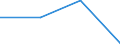 KN 85281214 /Exporte /Einheit = Preise (Euro/Bes. Maßeinheiten) /Partnerland: Ehem.jug.rep.mazed /Meldeland: Eur27 /85281214:Projektionsfernsehgeraete fur Mehrfarbiges Bild, mit Abtastparametern von <= 625 Zeilen