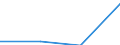 KN 85281214 /Exporte /Einheit = Preise (Euro/Bes. Maßeinheiten) /Partnerland: Aegypten /Meldeland: Eur27 /85281214:Projektionsfernsehgeraete fur Mehrfarbiges Bild, mit Abtastparametern von <= 625 Zeilen