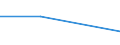 KN 85281214 /Exporte /Einheit = Preise (Euro/Bes. Maßeinheiten) /Partnerland: Tschad /Meldeland: Eur27 /85281214:Projektionsfernsehgeraete fur Mehrfarbiges Bild, mit Abtastparametern von <= 625 Zeilen