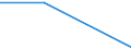 KN 85281214 /Exporte /Einheit = Preise (Euro/Bes. Maßeinheiten) /Partnerland: Guinea /Meldeland: Eur27 /85281214:Projektionsfernsehgeraete fur Mehrfarbiges Bild, mit Abtastparametern von <= 625 Zeilen