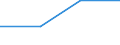 KN 85281214 /Exporte /Einheit = Preise (Euro/Bes. Maßeinheiten) /Partnerland: Ghana /Meldeland: Eur27 /85281214:Projektionsfernsehgeraete fur Mehrfarbiges Bild, mit Abtastparametern von <= 625 Zeilen