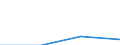 KN 85281214 /Exporte /Einheit = Preise (Euro/Bes. Maßeinheiten) /Partnerland: Tansania /Meldeland: Eur27 /85281214:Projektionsfernsehgeraete fur Mehrfarbiges Bild, mit Abtastparametern von <= 625 Zeilen