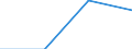 KN 85281216 /Exporte /Einheit = Preise (Euro/Bes. Maßeinheiten) /Partnerland: Deutschland /Meldeland: Eur27 /85281216:Projektionsfernsehgeraete fur Mehrfarbiges Bild, mit Abtastparametern von > 625 Zeilen, mit Einer Vertikalen Aufloesung von < 700 Zeilen