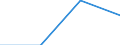 KN 85281218 /Exporte /Einheit = Preise (Euro/Bes. Maßeinheiten) /Partnerland: Griechenland /Meldeland: Eur27 /85281218:Projektionsfernsehgeraete fur Mehrfarbiges Bild, mit Abtastparametern von > 625 Zeilen, mit Einer Vertikalen Aufloesung von >= 700 Zeilen