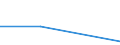 KN 85281218 /Exporte /Einheit = Preise (Euro/Bes. Maßeinheiten) /Partnerland: Island /Meldeland: Eur27 /85281218:Projektionsfernsehgeraete fur Mehrfarbiges Bild, mit Abtastparametern von > 625 Zeilen, mit Einer Vertikalen Aufloesung von >= 700 Zeilen