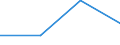 KN 85281218 /Exporte /Einheit = Preise (Euro/Bes. Maßeinheiten) /Partnerland: Oesterreich /Meldeland: Eur27 /85281218:Projektionsfernsehgeraete fur Mehrfarbiges Bild, mit Abtastparametern von > 625 Zeilen, mit Einer Vertikalen Aufloesung von >= 700 Zeilen