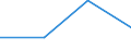 KN 85281218 /Exporte /Einheit = Preise (Euro/Bes. Maßeinheiten) /Partnerland: Schweiz /Meldeland: Eur27 /85281218:Projektionsfernsehgeraete fur Mehrfarbiges Bild, mit Abtastparametern von > 625 Zeilen, mit Einer Vertikalen Aufloesung von >= 700 Zeilen