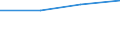 KN 85281218 /Exporte /Einheit = Preise (Euro/Bes. Maßeinheiten) /Partnerland: Lettland /Meldeland: Eur27 /85281218:Projektionsfernsehgeraete fur Mehrfarbiges Bild, mit Abtastparametern von > 625 Zeilen, mit Einer Vertikalen Aufloesung von >= 700 Zeilen