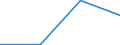 KN 85281218 /Exporte /Einheit = Preise (Euro/Bes. Maßeinheiten) /Partnerland: Polen /Meldeland: Eur27 /85281218:Projektionsfernsehgeraete fur Mehrfarbiges Bild, mit Abtastparametern von > 625 Zeilen, mit Einer Vertikalen Aufloesung von >= 700 Zeilen