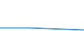 CN 85281218 /Exports /Unit = Prices (Euro/suppl. units) /Partner: Bulgaria /Reporter: Eur27 /85281218:Television Projection Equipment, Colour, With Scanning Parameters of > 625 Lines, With a Vertical Resolution of >= 700 Lines