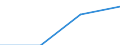 KN 85281218 /Exporte /Einheit = Preise (Euro/Bes. Maßeinheiten) /Partnerland: Russland /Meldeland: Eur27 /85281218:Projektionsfernsehgeraete fur Mehrfarbiges Bild, mit Abtastparametern von > 625 Zeilen, mit Einer Vertikalen Aufloesung von >= 700 Zeilen