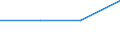 KN 85281218 /Exporte /Einheit = Preise (Euro/Bes. Maßeinheiten) /Partnerland: Ghana /Meldeland: Eur27 /85281218:Projektionsfernsehgeraete fur Mehrfarbiges Bild, mit Abtastparametern von > 625 Zeilen, mit Einer Vertikalen Aufloesung von >= 700 Zeilen