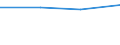 KN 85281218 /Exporte /Einheit = Preise (Euro/Bes. Maßeinheiten) /Partnerland: Dem. Rep. Kongo /Meldeland: Eur27 /85281218:Projektionsfernsehgeraete fur Mehrfarbiges Bild, mit Abtastparametern von > 625 Zeilen, mit Einer Vertikalen Aufloesung von >= 700 Zeilen