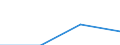 KN 85281218 /Exporte /Einheit = Preise (Euro/Bes. Maßeinheiten) /Partnerland: Angola /Meldeland: Eur27 /85281218:Projektionsfernsehgeraete fur Mehrfarbiges Bild, mit Abtastparametern von > 625 Zeilen, mit Einer Vertikalen Aufloesung von >= 700 Zeilen