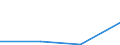 KN 85281218 /Exporte /Einheit = Preise (Euro/Bes. Maßeinheiten) /Partnerland: Botsuana /Meldeland: Eur27 /85281218:Projektionsfernsehgeraete fur Mehrfarbiges Bild, mit Abtastparametern von > 625 Zeilen, mit Einer Vertikalen Aufloesung von >= 700 Zeilen