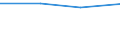 CN 85281218 /Exports /Unit = Prices (Euro/suppl. units) /Partner: Canada /Reporter: Eur27 /85281218:Television Projection Equipment, Colour, With Scanning Parameters of > 625 Lines, With a Vertical Resolution of >= 700 Lines