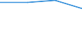 CN 85281222 /Exports /Unit = Prices (Euro/suppl. units) /Partner: Spain /Reporter: Eur27 /85281222: Television RecTelevision Receivers, Colour, Incorporating a Video Recorder or Reproducer, With a Screen Width/Height Ratio of < 1,5