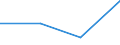 CN 85281222 /Exports /Unit = Prices (Euro/suppl. units) /Partner: Andorra /Reporter: Eur27 /85281222: Television RTelevision Receivers, Colour, Incorporating a Video Recorder or Reproducer, With a Screen Width/Height Ratio of < 1,5