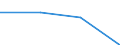 CN 85281222 /Exports /Unit = Prices (Euro/suppl. units) /Partner: Czech Rep. /Reporter: Eur27 /85281222: Television RTelevision Receivers, Colour, Incorporating a Video Recorder or Reproducer, With a Screen Width/Height Ratio of < 1,5