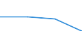 CN 85281222 /Exports /Unit = Prices (Euro/suppl. units) /Partner: Belarus /Reporter: Eur27 /85281222: Television ReceiveTelevision Receivers, Colour, Incorporating a Video Recorder or Reproducer, With a Screen Width/Height Ratio of < 1,5