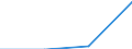 CN 85281222 /Exports /Unit = Prices (Euro/suppl. units) /Partner: Russia /Reporter: Eur27 /85281222: Television RecTelevision Receivers, Colour, Incorporating a Video Recorder or Reproducer, With a Screen Width/Height Ratio of < 1,5