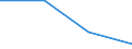 CN 85281228 /Exports /Unit = Prices (Euro/suppl. units) /Partner: Gibraltar /Reporter: Eur27 /85281228: Television RTelevision Receivers, Colour, Incorporating a Video Recorder or Reproducer, With a Screen Width/Height Ratio of >= 1,5