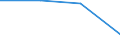 CN 85281228 /Exports /Unit = Prices (Euro/suppl. units) /Partner: Slovakia /Reporter: Eur27 /85281228: Television RTelevision Receivers, Colour, Incorporating a Video Recorder or Reproducer, With a Screen Width/Height Ratio of >= 1,5