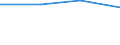 CN 85281228 /Exports /Unit = Prices (Euro/suppl. units) /Partner: Russia /Reporter: Eur27 /85281228: Television RecTelevision Receivers, Colour, Incorporating a Video Recorder or Reproducer, With a Screen Width/Height Ratio of >= 1,5