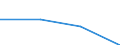 CN 85281228 /Exports /Unit = Prices (Euro/suppl. units) /Partner: Cameroon /Reporter: Eur27 /85281228: Television Television Receivers, Colour, Incorporating a Video Recorder or Reproducer, With a Screen Width/Height Ratio of >= 1,5