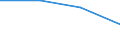 CN 85281228 /Exports /Unit = Prices (Euro/suppl. units) /Partner: Uganda /Reporter: Eur27 /85281228: Television RTelevision Receivers, Colour, Incorporating a Video Recorder or Reproducer, With a Screen Width/Height Ratio of >= 1,5